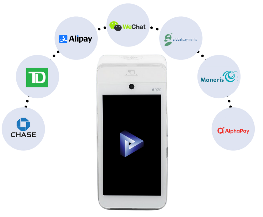 Payment Integration Grpahic